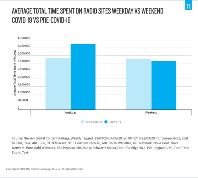 average time - radio