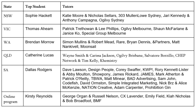 award school finalists aug 2022