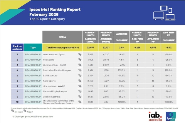 Ipsos iris data feb 26
