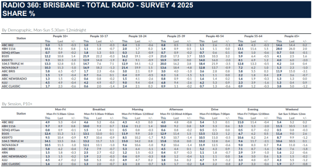 brisbane-radio-ratings.png