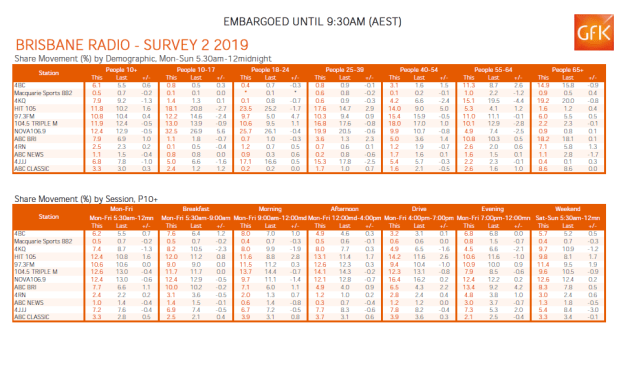 brisbane-ratings-2-2019.png