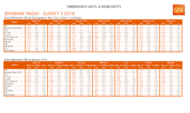 brisbane-ratings-3-2019.png