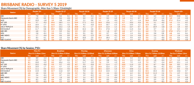 brisbane-ratings-6.png