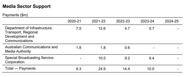 budget may 2021 - media