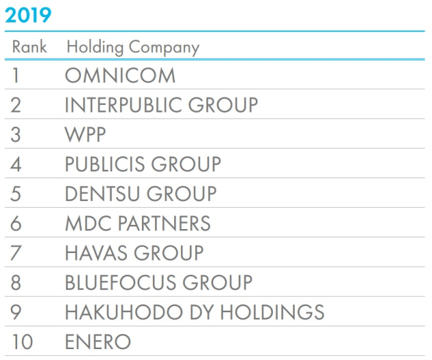 cannes lions - holding company rankings