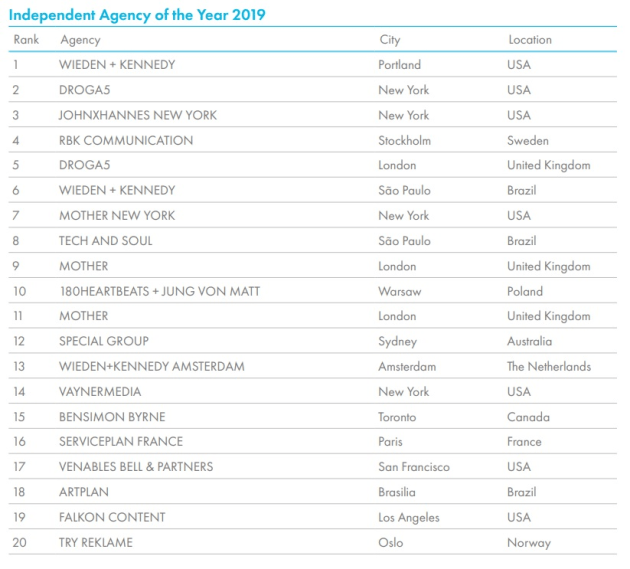 cannes lions - independent 2019