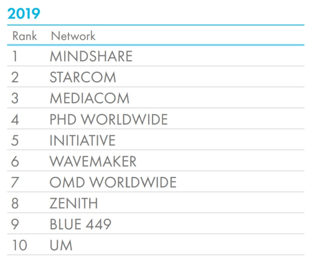 cannes lions - media 2019