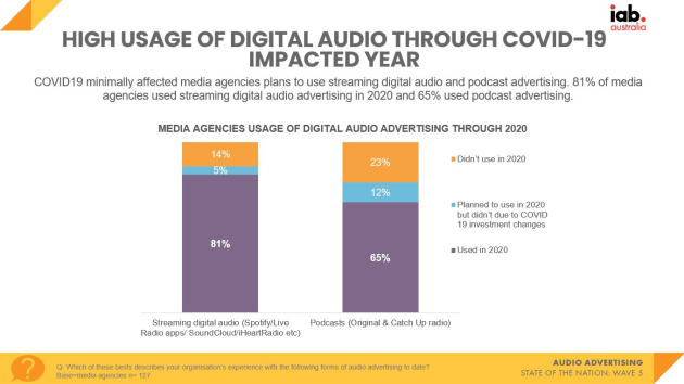 iab report