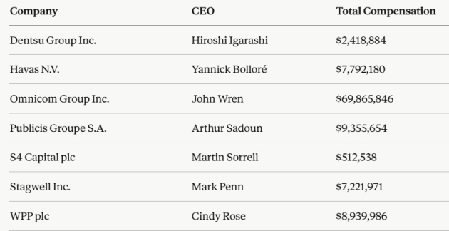 ceo compensation via equilar may 2026
