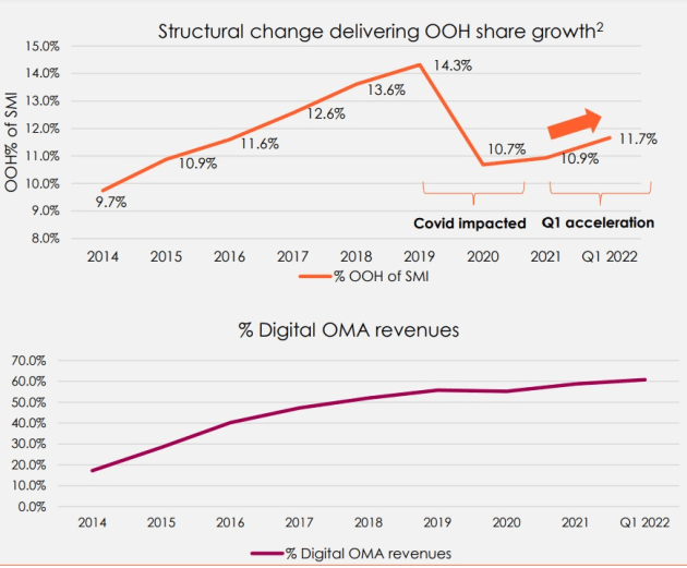 charts from oml agm may 2022