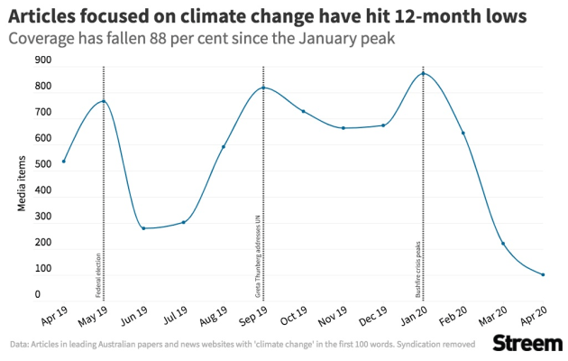 climate streem
