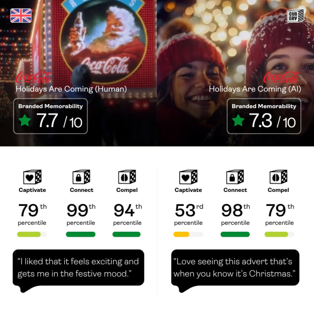 Coca-cola via cubery supplied may 2026