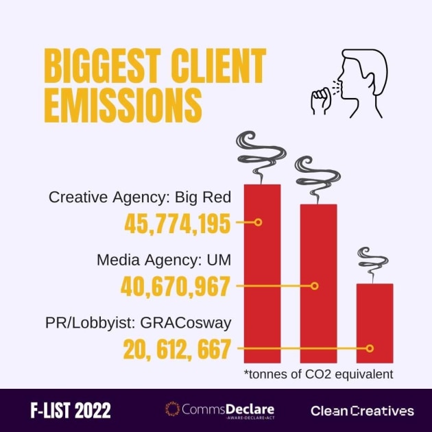 comms declare sept 2022