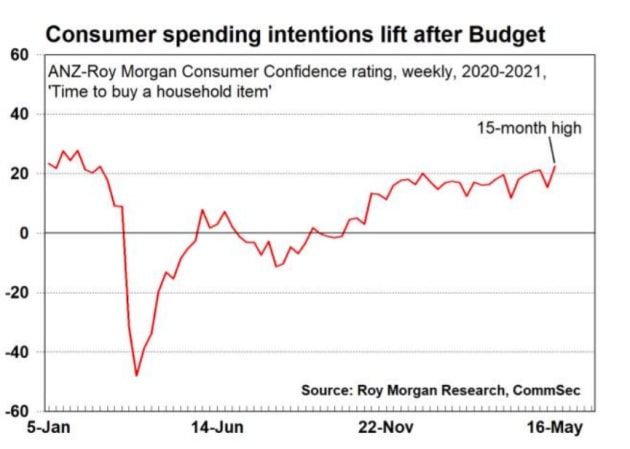 commsec