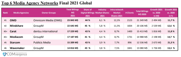 comvergence 2021 final networks
