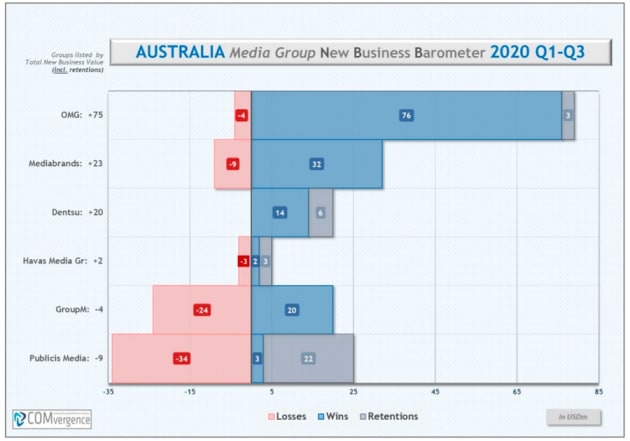 comvergence australia 1