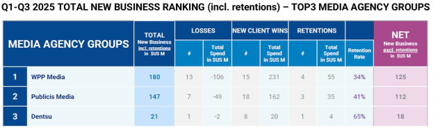 comvergence nine month to sept 2025 - media wins