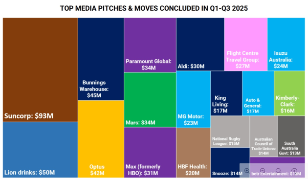 comvergence pitch australia nine months to sept 2025 - supplied dec
