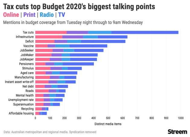 tax cuts oct 2020 budget