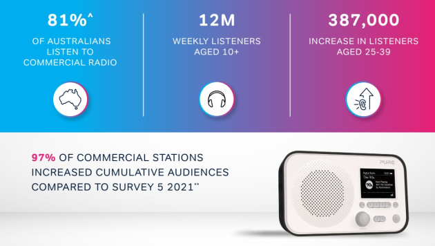 cra survey 5 2022