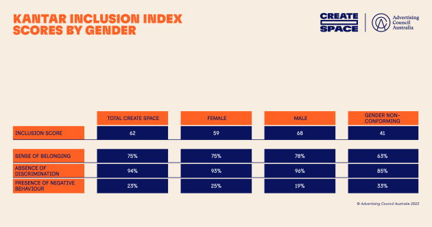 create-space-nickable-charts3.png