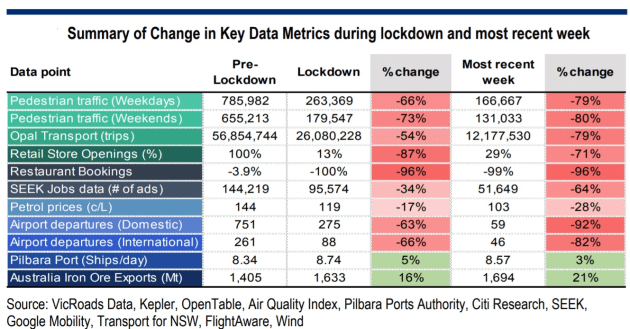 dashboard citi