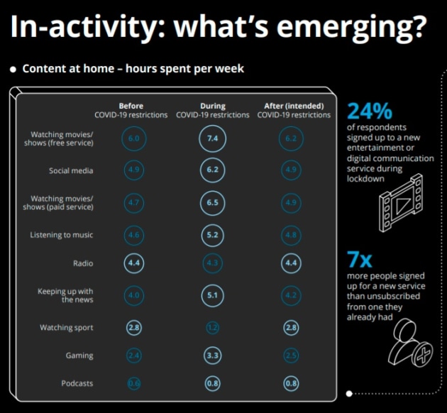 deloitte inactivity