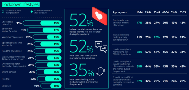 deloitte lockdown survey