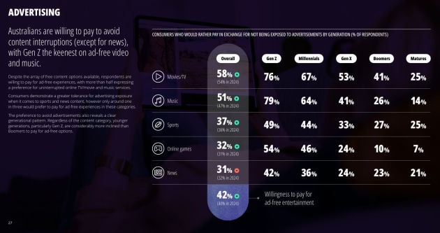 deloitte media report advertising nov 2025