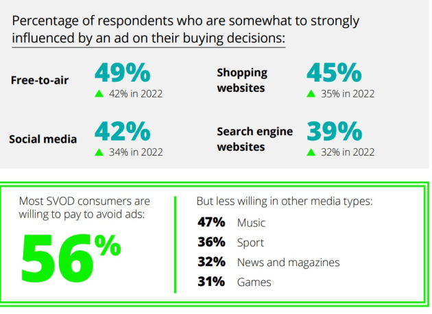 deloitte media survey 2024 - report nov