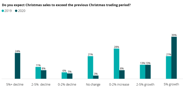 deloitte retail survey 2020