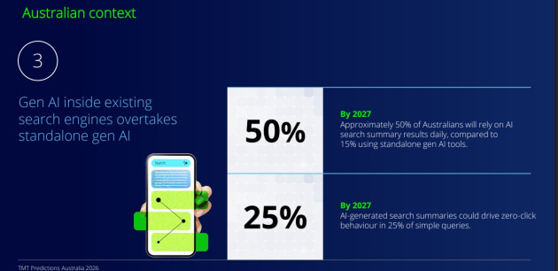 Deloitte TMT april 2026 - australian context gen ai search