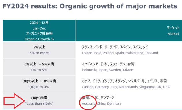dentsu 2024 full year by geography feb 2025