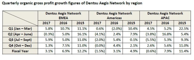 dentsu-chart.jpg