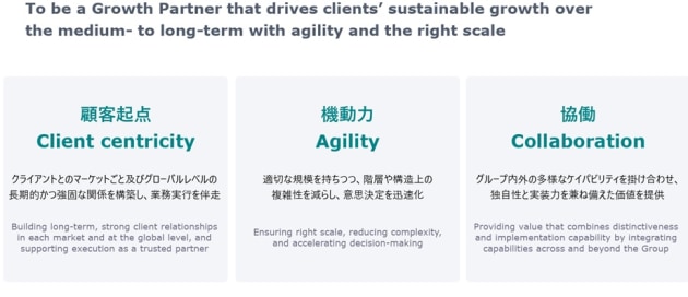dentsu march q 2026 - slide from analyst presentation