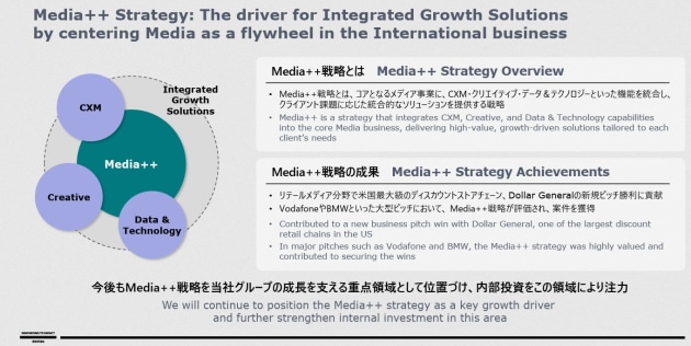 dentsu media stratregy from sept q 2025 results announcement nov