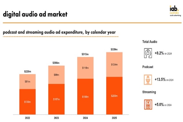 IAB Graph