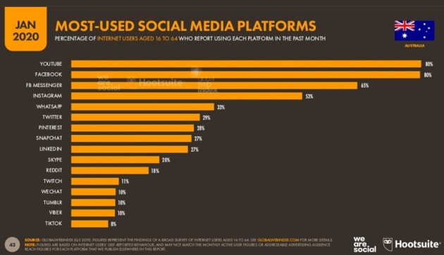 social media