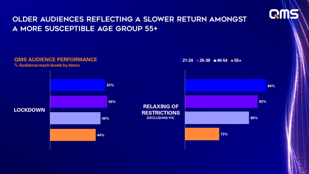 dynamiq-age-group-chart.jpg