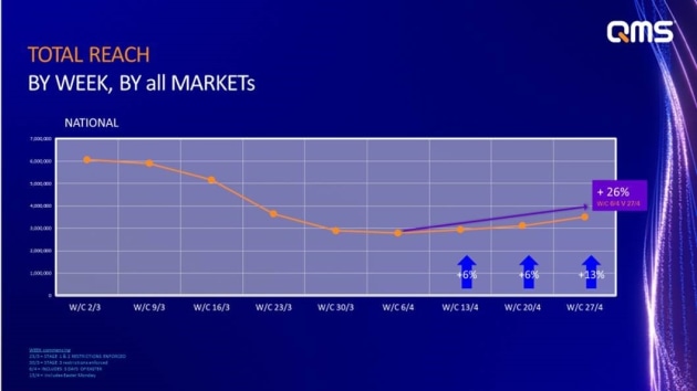 qms chart