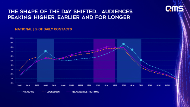 dynamiq-shape-of-the-day-graph.png