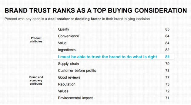 edelman trust