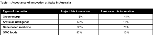 edelman trust barometer 2024