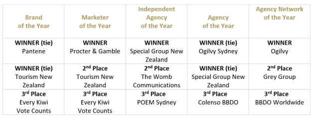effies apac special 2021