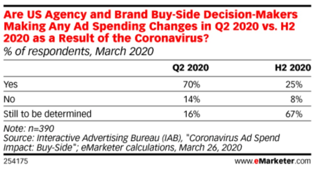 eMarketer