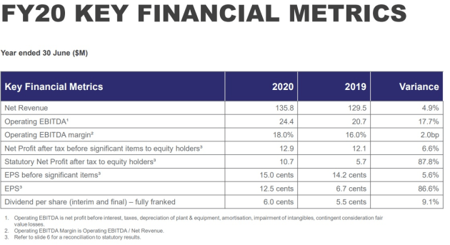 Enero full year 2020