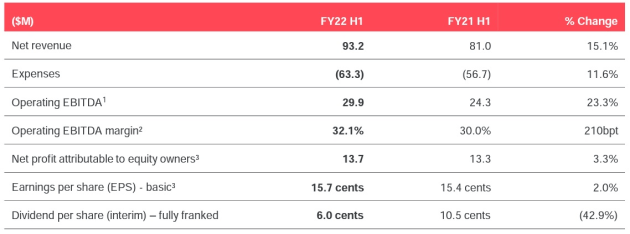 enero first half to dec 2021