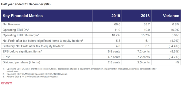 enero dec half 2019