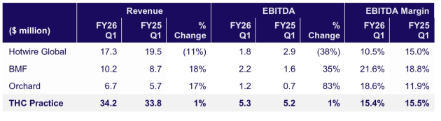 enero sept q 2025 results by agency