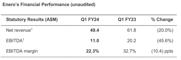 enero sept quarter 2023 from agm presentation